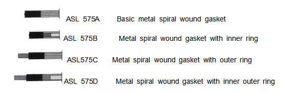 中国ハードウェア溝がある金属のガスケットの金属螺線形の傷のガスケット