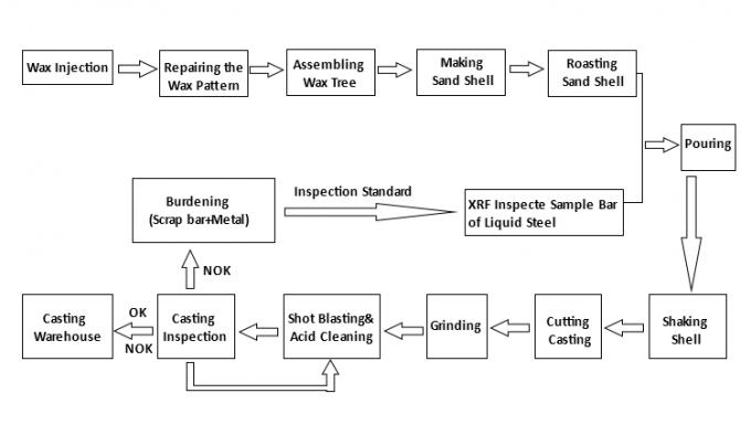 Ss 304の油圧十字のステンレス鋼の配水管の付属品 3