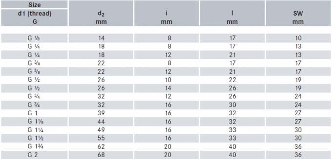 メタルの高品質 304ステンレス鋼パイプフィッティング 固い四角頭プラグ 1/2/3/4/6ポイント NPT1/2 1