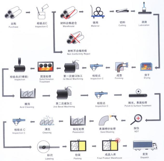 メタール DIN86037 DIN2642 CuNi10Fe1Mn Cu Ni 9010 RA OD57 2インチ PN10 PN16 外縁 9