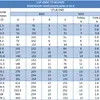 ASTM B363 Grade 2 Pure Titanium Lap Joint Stub End for Heat Exchanger