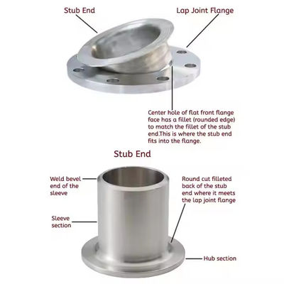 Find the Perfect Forged Steel Flanges for Your Industrial Requirements